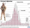 ٹرمپ: افغانستان میں موجود تمام امریکی فوجی کرسمس تک اپنے گھروں پر ہونے چاہئیں